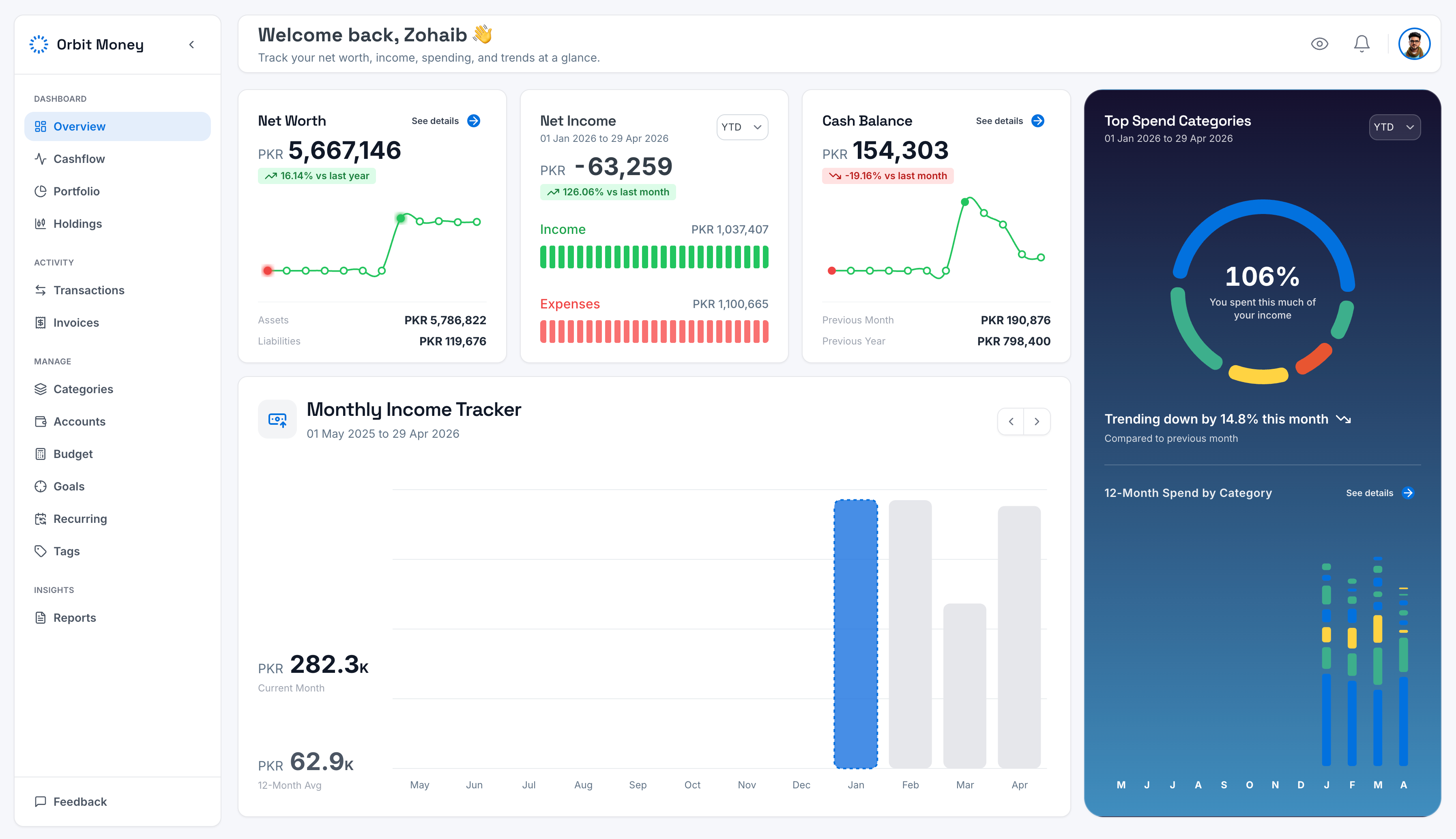 Overview dashboard